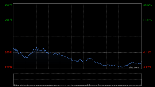 九游官网登录入口jiuyou官网恒生科技指数涨0.15%-九游(中国体育)娱乐 官方网站 登录入口