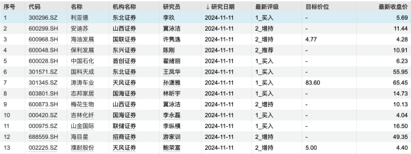 九游体育app官网华特气体获华泰金控赐与“增握”评级-九游(中国体育)娱乐 官方网站 登录入口